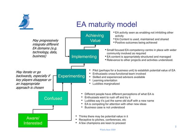 Enterprise Archtitecture Maturity Model | PDF