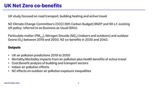 12:20 Modelling the Co-benefits of Air Pollution, Health, and the ...