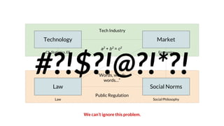 Social Norms
Market
Law
Technology
Tech Industry
Public Regulation
a2
+ b2
= c2
“Words, words,
words…”
CS, Statistics, EE
Law Social Philosophy
Economics
#?!$?!@?!*?!
We can’t ignore this problem.
 