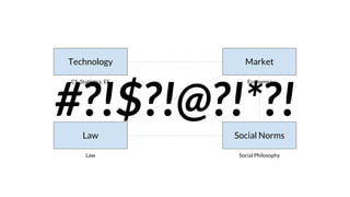 Social Norms
Market
Law
Technology
CS, Statistics, EE
Law Social Philosophy
Economics
#?!$?!@?!*?!
 