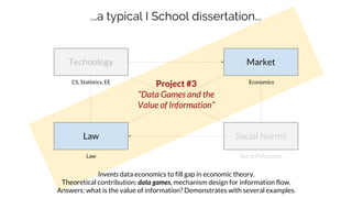 Social Norms
Market
Law
Technology
Project #3
“Data Games and the
Value of Information”
CS, Statistics, EE
Law Social Philosophy
Economics
...a typical I School dissertation...
Invents data economics to fill gap in economic theory.
Theoretical contribution: data games, mechanism design for information flow.
Answers: what is the value of information? Demonstrates with several examples.
 