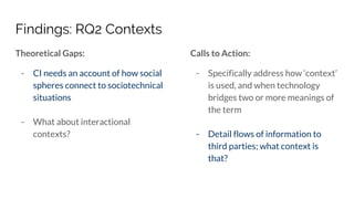 Findings: RQ2 Contexts
Theoretical Gaps:
- CI needs an account of how social
spheres connect to sociotechnical
situations
- What about interactional
contexts?
Calls to Action:
- Specifically address how ‘context’
is used, and when technology
bridges two or more meanings of
the term
- Detail flows of information to
third parties; what context is
that?
 