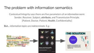 The problem with information semantics
Contextual Integrity says there are five parameters of an information norm:
Sender, Receiver, Subject, attribute, and Transmission Principle.
[Patient, Doctor, Patient, Health, Confidentiality]
But... information topics are indeterminate. E.g.:
 