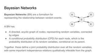 Bayesian Networks
Bayesian Networks (BN) are a formalism for
representing the relationship between random events.
A BN has:
● A directed, acyclic graph of nodes, representing random variables, connected
by edges
● A conditional probability distribution (CPD) for each node, which is the
probability distribution of its random variables, conditional on its parent.
Together. these define a joint probability distribution over all the random variables,
with some important independence relations qualitatively inferable from the graph.
A
C
D
B E
 