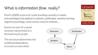 What is information flow, really?
Pearl’s (2000) system for understanding causality is widely
acknowledged and applied in statistics, philosophy, machine learning,
cognitive psychology, social science research methods, …
Events are part of a causal
structure represented as a
directed acyclic graph.
This structure determines the
conditional dependency
of events on each other.
Recession Earthquake
Burglary
Alarm
 