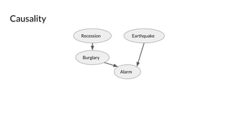 Causality
Recession Earthquake
Burglary
Alarm
 