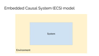 Environment
Embedded Causal System (ECS) model
System
 