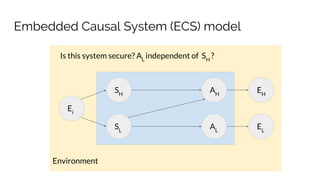 Environment
Embedded Causal System (ECS) model
SH
SL
AH
AL
Ei
EL
EH
Is this system secure? AL
independent of SH
?
 