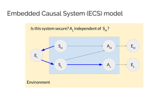 Environment
Embedded Causal System (ECS) model
SH
SL
AH
AL
Ei
EL
EH
Is this system secure? AL
independent of SH
?
 