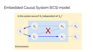 Environment
Embedded Causal System (ECS) model
SH
SL
AH
AL
Ei
EL
EH
Is this system secure? AL
independent of SH
?
X
 