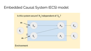 Environment
Embedded Causal System (ECS) model
SH
SL
AH
AL
Ei
EL
EH
Is this system secure? AL
independent of SH
?
do
do
 