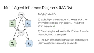 Multi-Agent Influence Diagrams (MAIDs)
To “play” a MAID:
1) Each player simultaneously chooses a CPD for
every decision node they control. This is their
strategy profile, σ.
2) The strategies induce the MAID into a Bayesian
Network, which is sampled.
3) The sum of the sampled values of each player’s
utility variables are awarded as payoffs.
W
X1
Z1
X2
Z2
Y
 