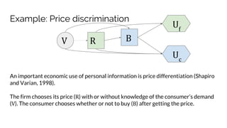 Example: Price discrimination
V R B
Uf
Uc
An important economic use of personal information is price differentiation (Shapiro
and Varian, 1998).
The firm chooses its price (R) with or without knowledge of the consumer’s demand
(V). The consumer chooses whether or not to buy (B) after getting the price.
 