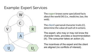 Example: Expert Services
V
C
R
A
Uf
Uc
W The expert knows some specialized facts
about the world (W) (i.e., medicine, law, the
web).
The client’s personal character traits (C),
determine the value of each of m actions.
The expert, who may or may not know the
character traits, provides a recommendation
(R). The consumer takes an action (A).
The incentives of the expert and the client
are aligned (no conflicts of interest).
 
