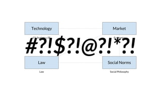 Social Norms
Market
Law
Technology
CS, Statistics, EE
Law Social Philosophy
Economics
 