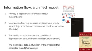 Context, Causality, and Information Flow: Implications for Privacy Engineering, Security, and Data Economics Slide 49