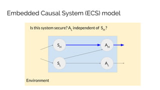 Environment
Embedded Causal System (ECS) model
SH
SL
AH
AL
Ei
EL
EH
Is this system secure? AL
independent of SH
?
do
do
 