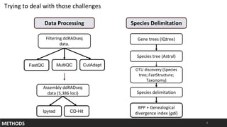Ddradseq Workflow SpeciesDelimitation_Uebelmannia | PPTX