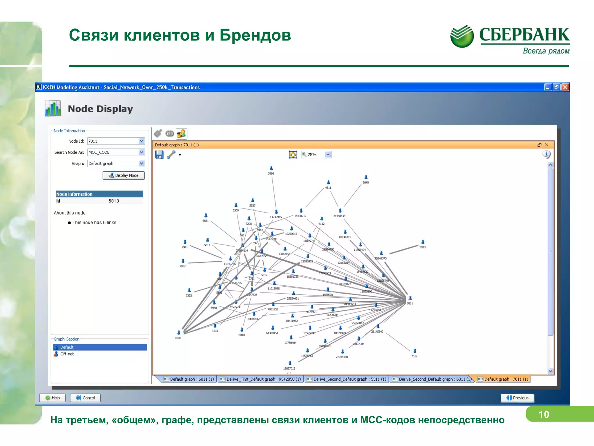 Связи клиентов и Брендов На третьем, «общем», графе, представлены связи клиентов и  MCC- кодов непосредственно 