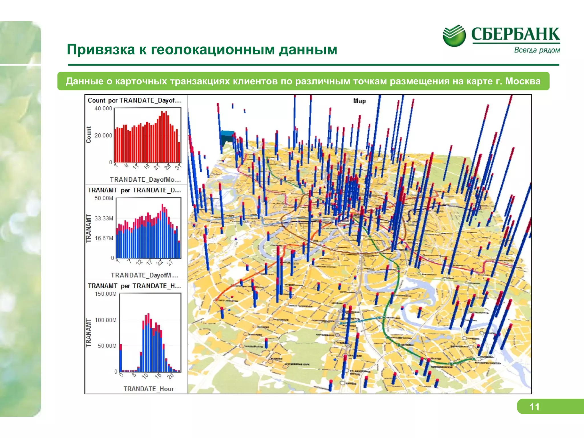 Привязка к геолокационным данным Данные о карточных транзакциях клиентов  по различным точкам размещения на карте г. Москва 