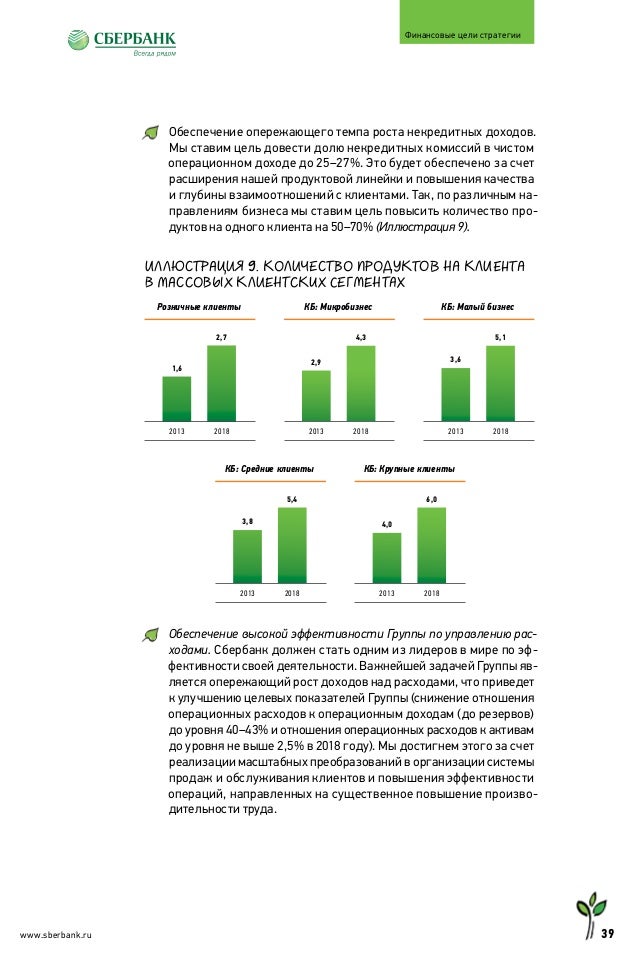 действующие кредитные карты sberbank действующие кредитные карты sberbank