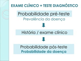 EXAME CLÍNICO = TESTE DIAGNÓSTICO
Probabilidade pré-teste
Prevalência da doença
História / exame clínico
Probabilidade pós-teste
Probabilidade da doença
 