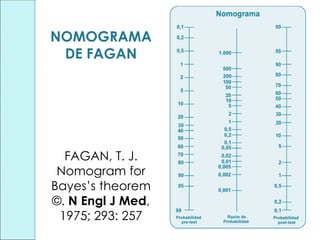 NOMOGRAMA
DE FAGAN
FAGAN, T. J.
Nomogram for
Bayes’s theorem
©. N Engl J Med,
1975; 293: 257
 