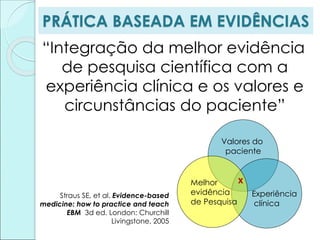 PRÁTICA BASEADA EM EVIDÊNCIAS
“Integração da melhor evidência
de pesquisa científica com a
experiência clínica e os valores e
circunstâncias do paciente”
Valores do
paciente
Experiência
clínica
Melhor
evidência
de Pesquisa
X
Straus SE, et al. Evidence-based
medicine: how to practice and teach
EBM 3d ed. London: Churchill
Livingstone, 2005
 