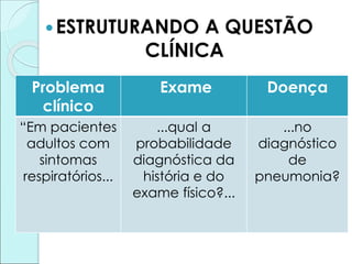 ESTRUTURANDO A QUESTÃO
CLÍNICA
Problema
clínico
Exame Doença
“Em pacientes
adultos com
sintomas
respiratórios...
...qual a
probabilidade
diagnóstica da
história e do
exame físico?...
...no
diagnóstico
de
pneumonia?
 