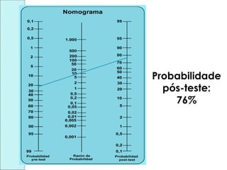 Probabilidade
pós-teste:
76%
 