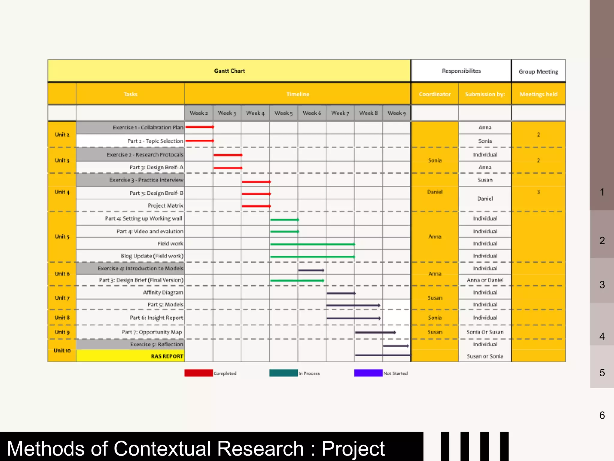1



                                           2



                                           3




                                           4


                                           5



                                           6


Methods of Contextual Research : Project
 