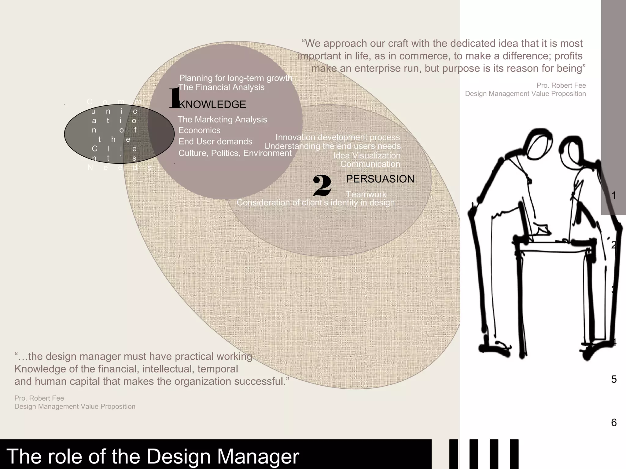“We approach our craft with the dedicated idea that it is most
                                                                      important in life, as in commerce, to make a difference; profits
                                                                         make an enterprise run, but purpose is its reason for being”
                                      Planning for long-term growth


                                      1
                                      The Financial Analysis                                                                  Pro. Robert Fee
                                                                                                           Design Management Value Proposition
                    C o m m           KNOWLEDGE
                     u n i c
                     a t i o          The Marketing Analysis
                     n    o f         Economics
                       t h e          End User demands          Innovation development process
                     C l i e                                  Understanding the end users needs
                                      Culture, Politics, Environment           Idea Visualization
                     n t ’ s
                    N e e d s                                                    Communication


                                                                         2         PERSUASION
                                                                                   Teamwork
                                                     Consideration of client’s identity in design
                                                                                                                                                 1



                                                                                                                                                 2



                                                                                                                                                 3




                                                                                                                                                 4
“…the design manager must have practical working
Knowledge of the financial, intellectual, temporal
and human capital that makes the organization successful.”                                                                                       5
Pro. Robert Fee
Design Management Value Proposition

                                                                                                                                                 6


The role of the Design Manager
 