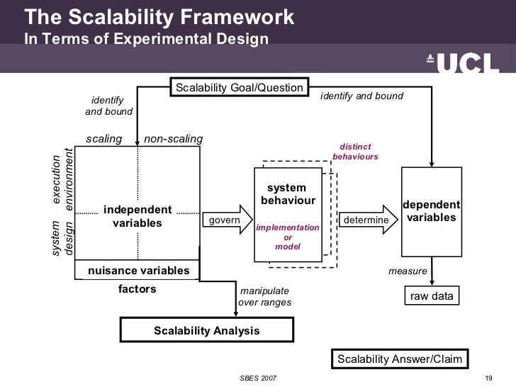 Scalability: What It Is and How to Analyze It (keynote talk at SBES 2…