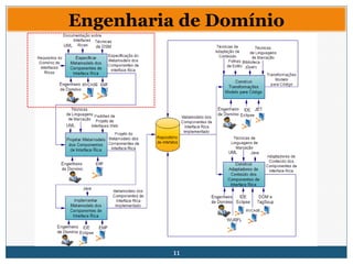 11
Engenharia de Domínio
 