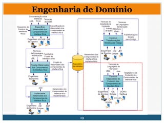 19
Engenharia de Domínio
 