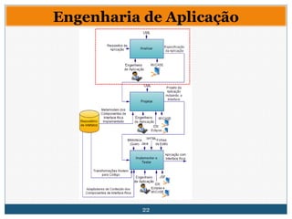 22
Engenharia de Aplicação
 