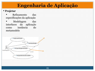 25
Engenharia de Aplicação
 Projetar
 Refinamento das
especificações da aplicação
 Modelagem das
interfaces da aplicação
como instância do
metamodelo
 