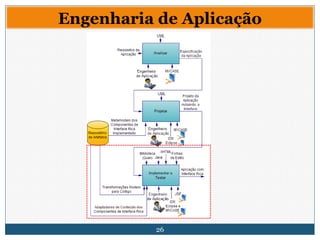 26
Engenharia de Aplicação
 