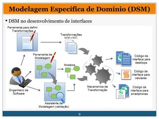 9
Modelagem Específica de Domínio (DSM)
 DSM no desenvolvimento de interfaces
 