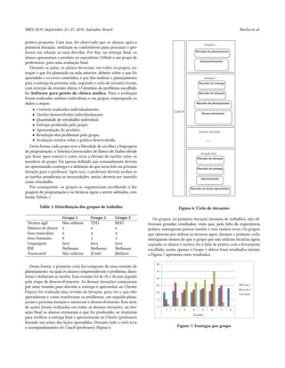 SBES 2019, September 23–27, 2019, Salvador, Brazil Rocha et al.
prática proposta. Com isso, foi observado que os alunos, após a
primeira iteração, sentiram-se confortáveis para procurar o pro-
fessor em relação as suas dúvidas. Por fim, na entrega final, os
alunos apresentam o produto no repositório Github a um grupo de
professores, para uma avaliação final.
Durante as aulas, os alunos deveriam, em todos os grupos, en-
tregar o que foi planejado na aula anterior, debater sobre o que foi
aprendido e os erros cometidos, e por fim realizar o planejamento
para a entrega da próxima aula, seguindo o ciclo de reuniões Scrum,
com exceção da reunião diária. O domínio do problema escolhido
foi Software para gestão de clínica médica. Para a avaliação
foram realizadas análises individuais e em grupos, empregando os
dados a seguir:
• Commits realizados individualmente;
• Tarefas desenvolvidas individualmente;
• Quantidade de retrabalho individual;
• Entrega produzida pelo grupo;
• Apresentação do produto;
• Resolução dos problemas pelo grupo;
• Avaliação teórica sobre a prática desenvolvida.
Desta forma, cada grupo teve a liberdade de escolher a linguagem
de programação, o Sistema Gerenciador de Banco de Dados (desde
que fosse open source) e como seria a divisão de tarefas entre os
membros do grupo. Foi apenas definido que semanalmente deveria
ser apresentado a entrega e a definição do que seria feito na próxima
iteração para o professor. Após isso, o professor deveria avaliar se
as tarefas atenderam as necessidades, senão, deveria ser inserido
como retrabalho.
Por conseguinte, os grupos se organizaram escolhendo a lin-
guagem de programação e as técnicas ágeis a serem adotadas, con-
forme Tabela 1.
Table 1: Distribuição dos grupos de trabalho
Grupo 1 Grupo 2 Grupo 3
Técnica ágil Não utilizou TDD BDD
Número de alunos 6 6 6
Sexo masculino 6 4 4
Sexo feminino 0 2 2
Linguagem Java Java Java
IDE Netbeans Netbeans Netbeans
Framework Não utilizou JUnit5 JBehave
Desta forma, o primeiro ciclo foi composto de uma reunião de
planejamento, na qual os alunos compreenderam o problema, discu-
tiram e definiram as tarefas. Essa reunião foi de 1h e 30 min seguido
pela etapa de desenvolvimento. As demais iterações começaram
por uma reunião para discutir a entrega e apresentar ao Cliente.
Depois foi realizada uma revisão da iteração, para ver o que eles
aprenderam e como resolveram os problemas, em seguida plane-
javam a próxima iteração e iniciavam o desenvolvimento. Esta série
de ações foram realizadas em todas as demais iterações, na iter-
ação final os alunos revisaram o que foi produzido, se reuniram
para verificar a entrega final e apresentaram ao Cliente (professor),
fazendo um relato das lições aprendidas. Durante todo o ciclo teve
o acompanhamento do Coach (professor), Figura 6.
Figure 6: Ciclo de iterações
Os grupos, na primeira iteração (semana de trabalho), não ob-
tiveram grandes resultados, visto que, pela falta de experiência
prática, entregaram poucas tarefas e com muitos erros. Os grupos
que optaram por utilizar as técnicas ágeis, durante o primeiro ciclo,
entregaram menos do que o grupo que não utilizou técnicas ágeis,
segundo os alunos o motivo foi à falta de prática com a ferramenta
escolhida, assim, apenas o Grupo 1 obteve bons resultados iniciais,
a Figura 7 apresenta estes resultados.
Figure 7: Entregas por grupo
 