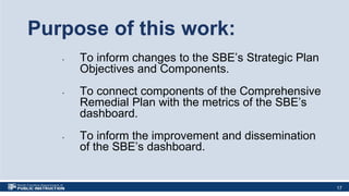 SBE Strategic Plan Discussion - January 2023_3445821rr0iszrpy5ecvm1plgvnywf.pdf