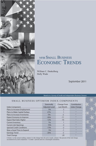 NFIB       SMALL BUSINESS
                                                  ECONOMIC TRENDS
                                                  William C. Dunkelberg
                                                  Holly Wade


                                                                                                      September 2011




                                                             Based on a Survey of Small and Independent Business Owners


        SMALL BUSINESS OPTIMISM INDEX COMPONENTS
                                                             Seasonally             Change From            Contribution
Index Component                                             Adjusted Level           Last Month           Index Change
Plans to Increase Employment                                       5%                       3                   *
Plans to Make Capital Outlays                                    21%                        1                   *
Plans to Increase Inventories                                    -5%                       -2                   *
Expect Economy to Improve                                       -26%                     -11                    *
Expect Real Sales Higher                                        -12%                     -10                    *
Current Inventory                                                  1%                       1                   *
Current Job Openings                                              15%                      -3                    *
xpected Credit Conditions                                       -13%                       -2                    *
Now a Good Time to Expand                                          5%                      -1                    *
Earnings Trend                                                  -26%                       -2                    *
Total Change                                                                              -20                     *
Column 1 is the current reading; column 2 is the change from the prior month; column 3 the percent of the total change
accounted for by each component; * is under 1 percent and not a meaningful calculation.
 