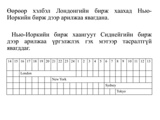 Өөрөөр хэлбэл Лондонгийн бирж хаахад Нью-
Иоркийн бирж дээр арилжаа явагдана.
Нью-Иоркийн бирж хаангуут Сиднейгийн бирж
дээр арилжаа үргэлжлэх гэх мэтээр тасралтгүй
явагддаг.
14 15 16 17 18 19 20 21 22 23 24 1 2 3 4 5 6 7 8 9 10 11 12 13
London
New York
Sydney
Tokyo
 