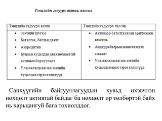 Тэнцлийн гадуурх актив, пассив
Санхүүгийн байгууллагуудын хувьд ихэвчлэн
нөхцөлт активтай байдаг ба нөхцөлт өр төлбөртэй байх
нь харьцангуй бага тохиолддог.
 