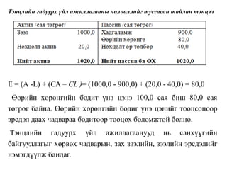 Тэнцлийн гадуурх үйл ажиллагааны нөлөөллийг тусгасан тайлан тэнцэл
Е = (А -L) + (СА – CL )= (1000,0 - 900,0) + (20,0 - 40,0) = 80,0
Өөрийн хөрөнгийн бодит үнэ цэнэ 100,0 сая биш 80,0 сая
төгрөг байна. Өөрийн хөрөнгийн бодиг үнэ цэнийг тооцсоноор
эрсдэл даах чадвараа бодитоор тооцох боломжтой болно.
Тэнцлийн гадуурх үйл ажиллагаанууд нь санхүүгийн
байгууллагыг хөрвөх чадварын, зах зээлийн, зээлийн эрсдэлийг
нэмэгдүүлж баидаг.
 