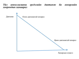 эрсдэлийн давтамж ба хохирлийн
Үйл ажиллагааны
хоорондын хамаарал
Давтамж Олон давтамжтай хохирол
Цөөн давтамжтай хохирол
Хохирлын хэмжээ
 