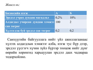 Жишээ нь:
Санхүүгийн байгууллага нийт үйл ажиллагаанаас
хүлээх алдагдлын хэмжээг алба, нэгж тус бүр дээр,
эрсдэл үүсгэгч хүчин зүйл бүрээр тооцож нийт дүнг
өөрийн хөрөнгөд харьцуулан эрсдэл даах чадвараа
тодорхойлно.
Бизнесийн нэгж А Б
Эрсдэл учрах дундаж магадлал 0,2% 10%
Алдагдал учирсан дундаж хэмжээ
сая төгрөг
100 2
Хүлээгдэж буй эрсдэл сая төгрөг 0,2 0,2
 