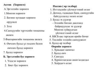 Актив (Хөрөнгө)
A.Эргэлтийн хөрөнгө
1.Мөнгөн хөрөнгө
2. Богино хугацаат хөрөнгө
оруулалт
3. Зээл
4.Санхүүгийн түрээсийн тооцооны
авлага
5.Факторингийн тооцооны авлага
6. Өмчлөх бусад үл хөдлөх болон
өмчлөх бусад хөрөнгө
7. Бусад хөрөнгө
Б. Эргэлтийн бус хөрөнгө
1. Үндсэн хөрөнгө
2. Биет бус хөрөнгө
Пассив ( өр төлбөр)
1. Итгэлцлийн үйлчилгээний өглөг
2. Дотоод, гадаадын банк, санхүүгийн
байгууллагад төлөх өглөг
3. Бусад эх үүсвэр
- Зээлийн батлан даалтанд
байршуулсан эх үүсвэр
Мөнгөн гуйвуулгын
үйлчилгээний өглөг
4. ББСБ-аас гаргасан өрийн бичиг
5. Төслийн зээлийн санхүүжилт
6. Бусад өр төлбөр
Өөрийн хөрөнгө
1. Хувьцаат капитал
2. Бусад өмч
3. Сангууд
4. Хуримтлагдсан ашиг/алдагдал
5. Хоёрдогч өглөг
 
