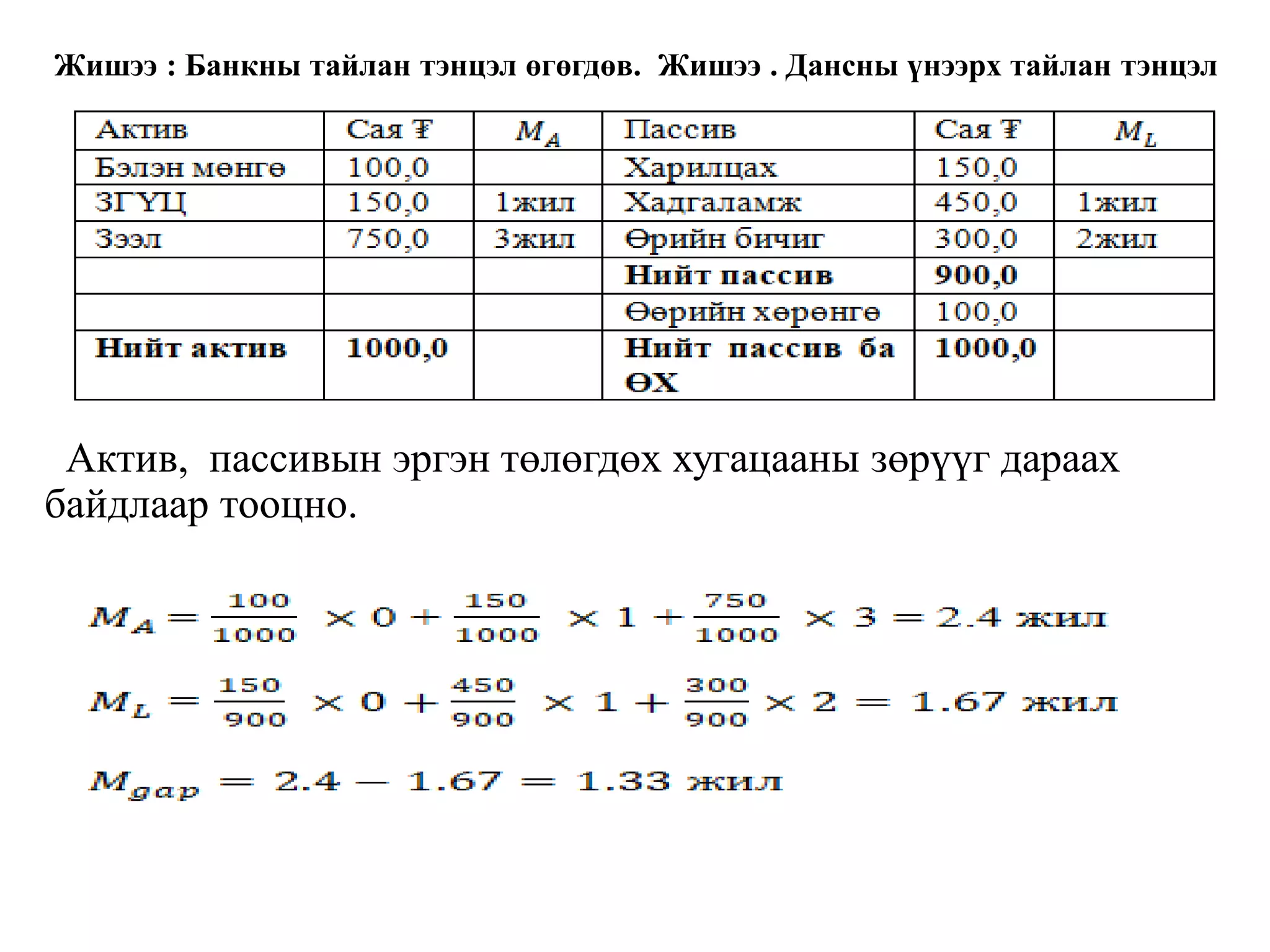 Жишээ : Банкны тайлан тэнцэл өгөгдөв. Жишээ . Дансны үнээрх тайлан тэнцэл
Актив, пассивын эргэн төлөгдөх хугацааны зөрүүг дараах
байдлаар тооцно.
 