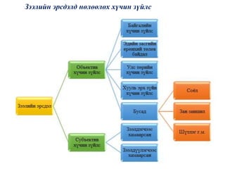 Зээлийн эрсдэлд нөлөөлөх хүчин зүйлс
 